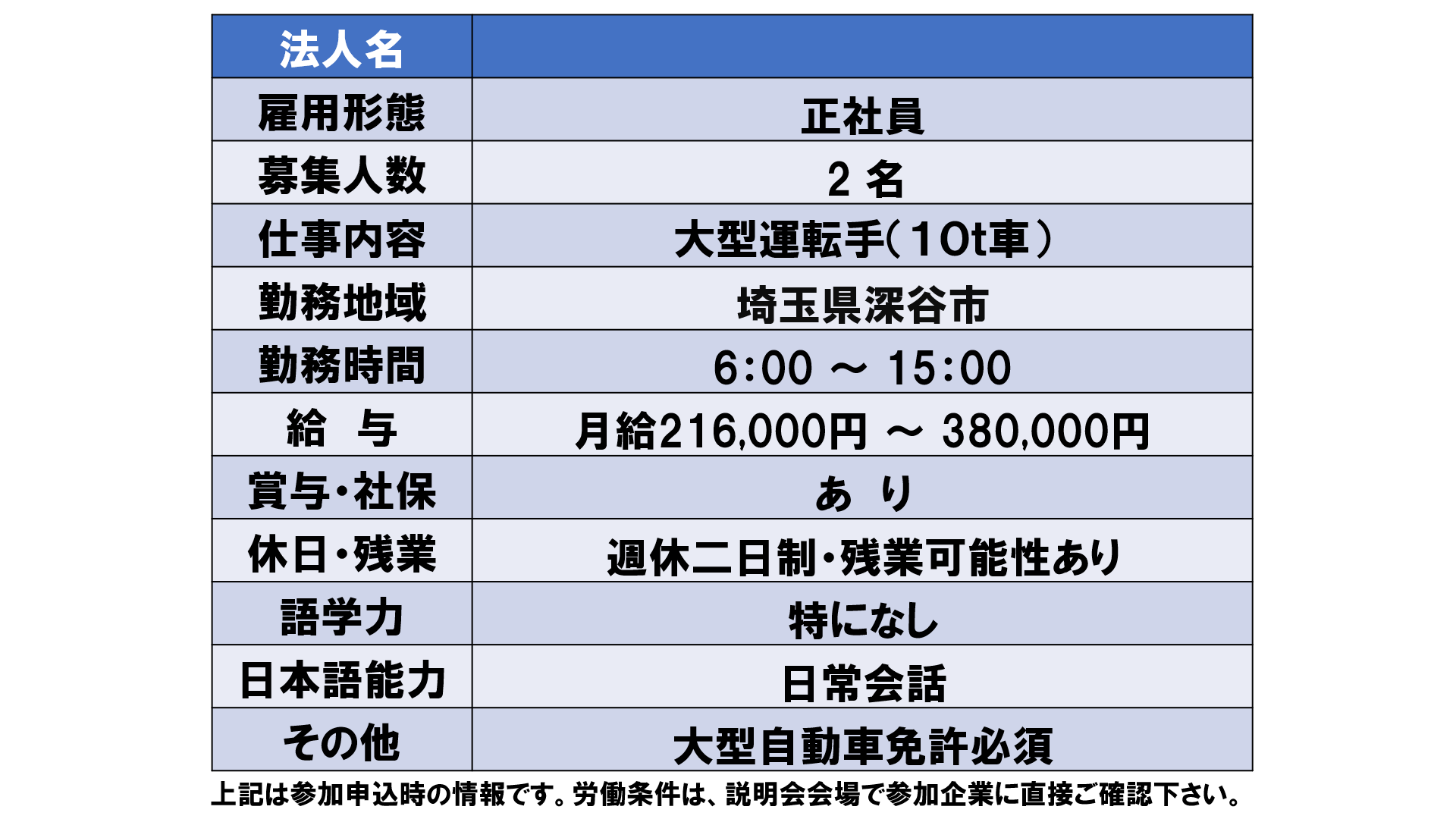 仕事、バイト、正社員